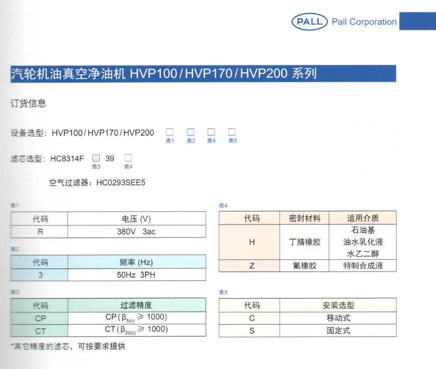 PALL汽輪機油過濾器系列産(chǎn)品(圖8)