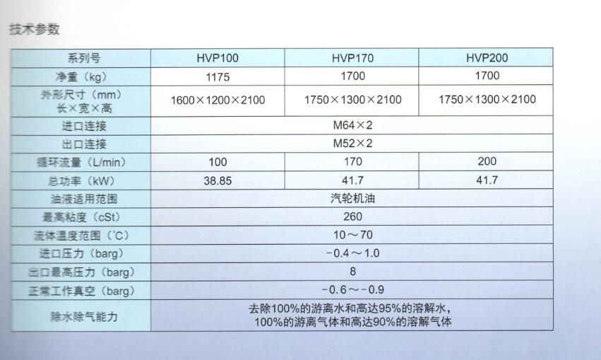 PALL汽輪機油過濾器系列産(chǎn)品(圖9)