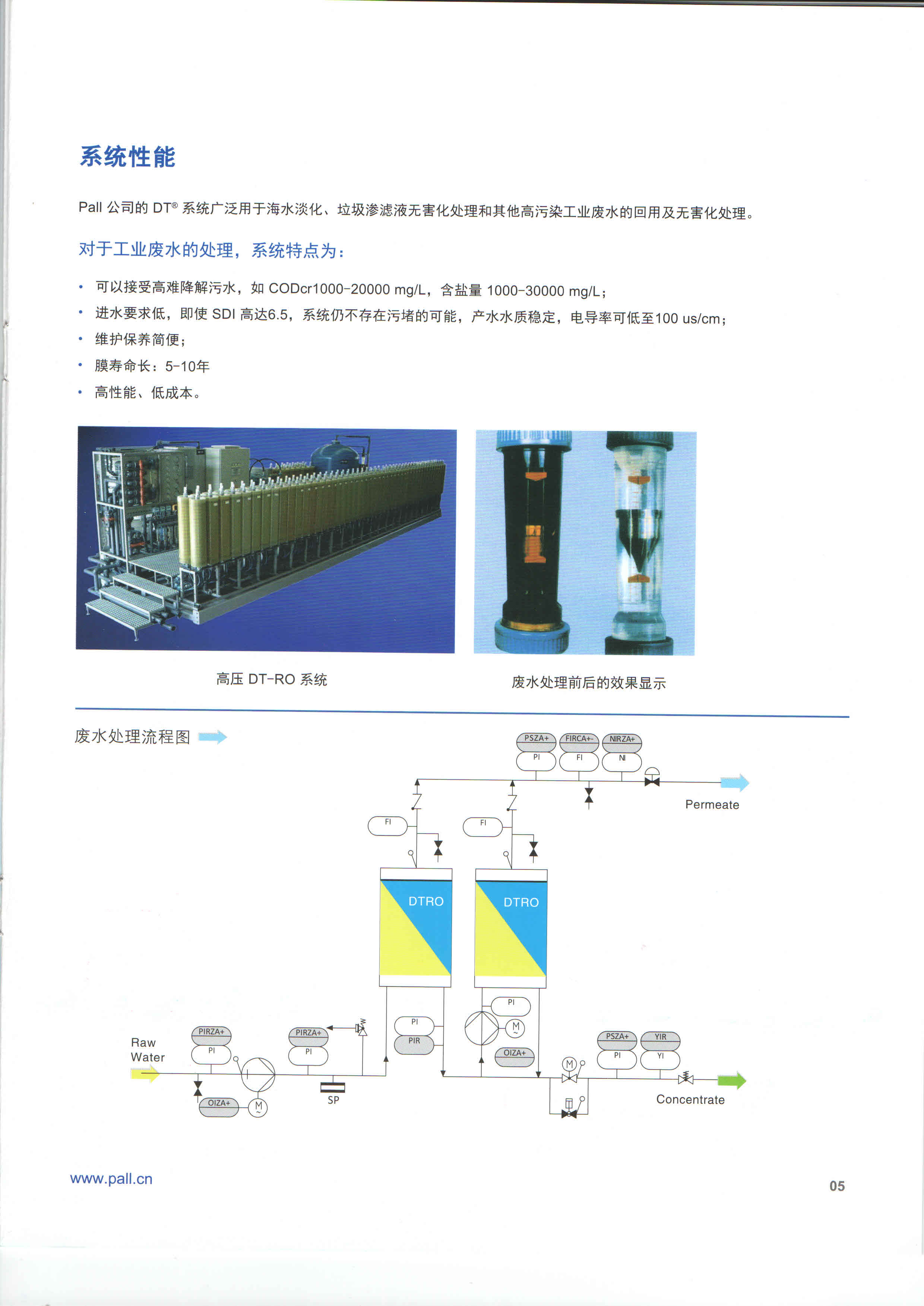 PALL反滲透DTRO(圖7)