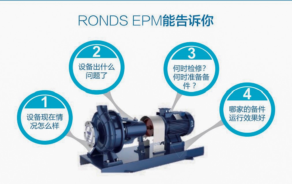 水泥企業5000t/d全能(néng)線(xiàn)關鍵設備 預測性維護系統解決方案